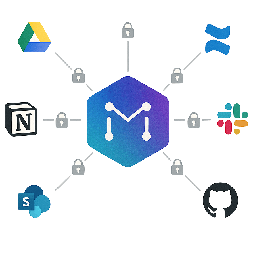 Abstract visualization of data sources connecting to Myzel's AI core.